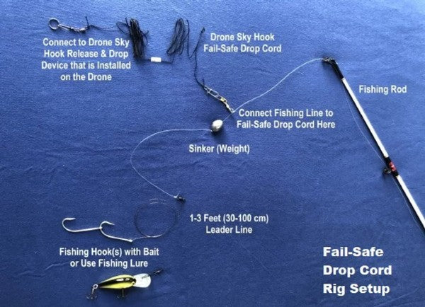 Fail-Safe Drop Cord - DroneDynamics.ca